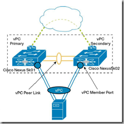 vpc